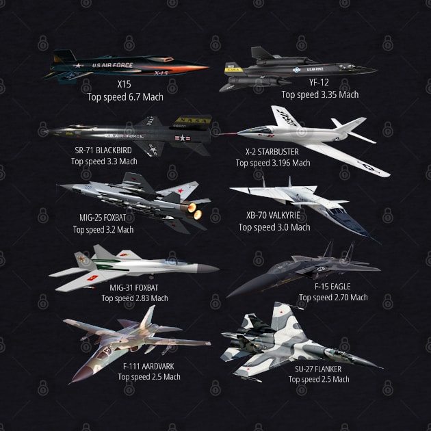 Military's Fastest Jet Fighters Aircraft Plane of the World by F&L Design Co.